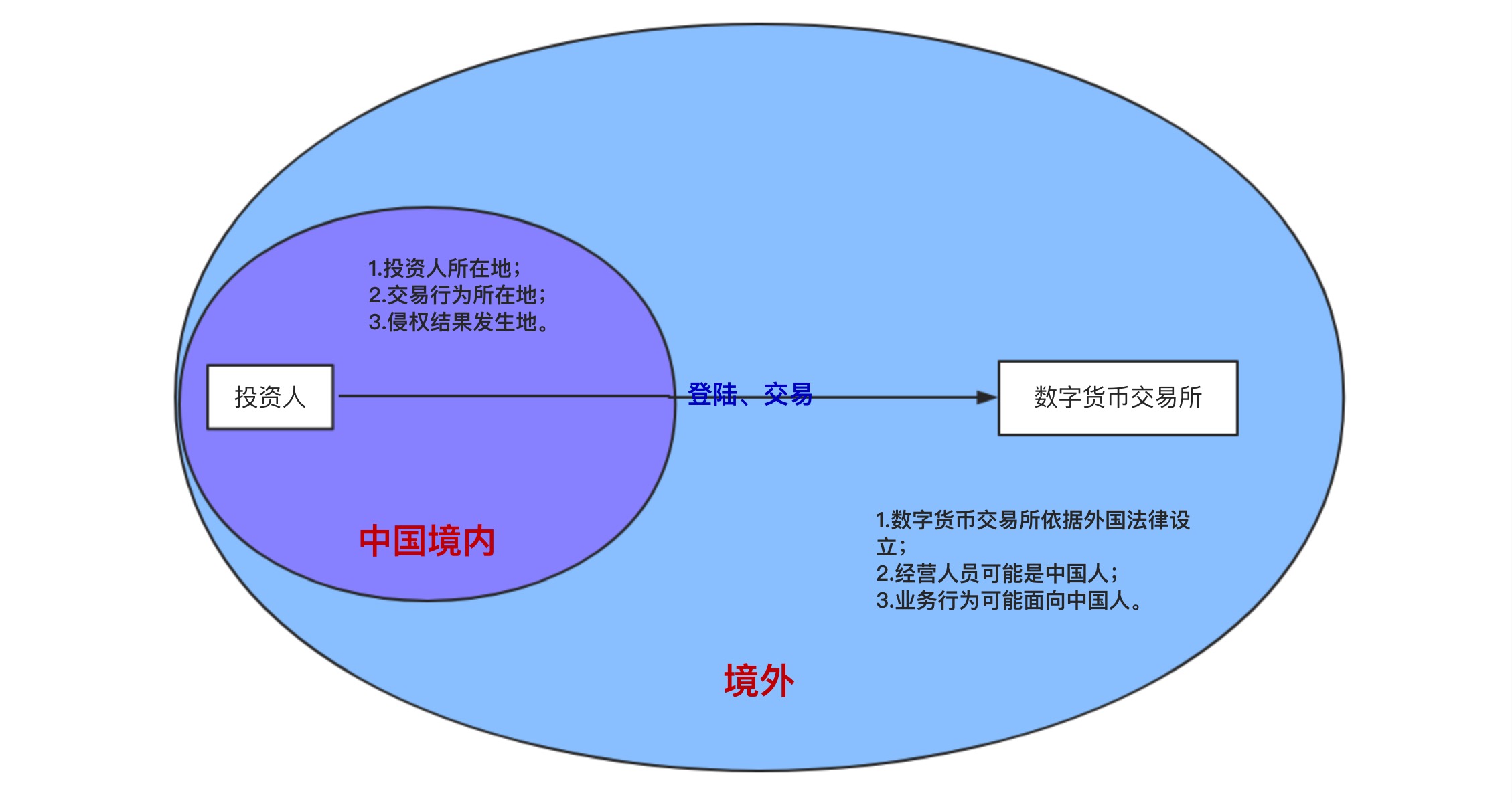 鸭脖官网登录